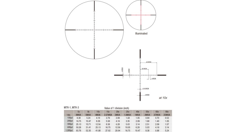 March Scopes 5X-50X56, Tactical Turret Rifle Scope, Mtr-3 Reticle, With Illumination, Black, NSN None, D50V56TI-MTR-3