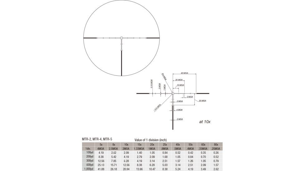 March Scopes High Master 10X-60X56, Tactical Turret Rifle Scope, Mtr-4 Reticle, Black, NSN None, D60HV56TM-MTR-4