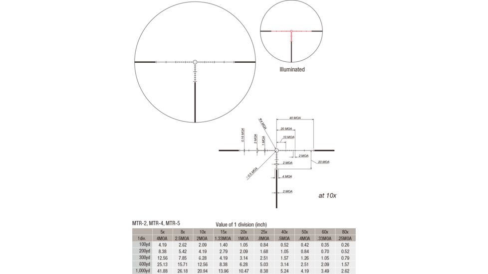March Scopes High Master 10X-60X56, Tactical Turret Rifle Scope, Mtr-4 Reticle, With Illumination, Black, NSN None, D60HV56TI-MTR-4