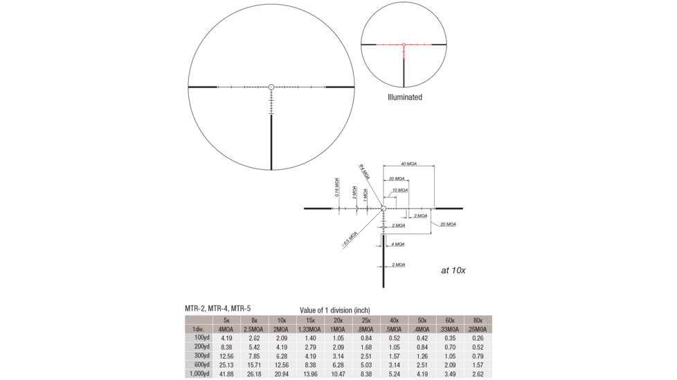 March Scopes Rifle Scope, 2.5-25x52mm, 30mm Tube, Second Focal Plane, MTR-4 Reticle, Matte, Black, D25V52TI MTR-4 Reticle