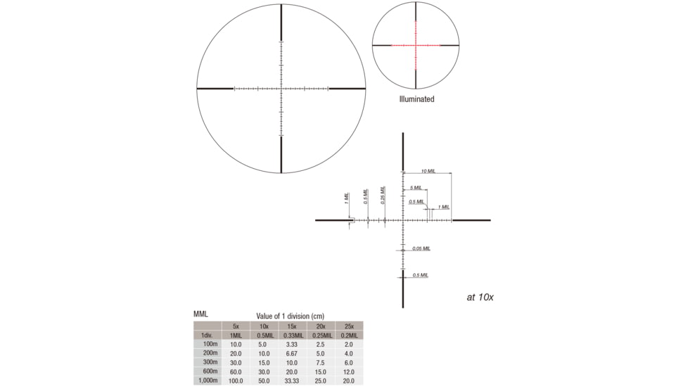 March Scopes Normal Turret 2.5-25x52mm, 30mm Tube, Second Focal Plane, MML Reticle, MIL, Black, D25V52IMLMML Reticle