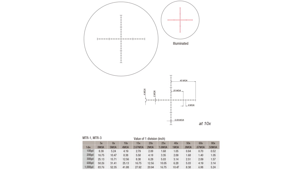 March Scopes Normal Turret 2.5-25x52mm, 30mm Tube, Second Focal Plane, MTR-1 Reticle, MOA, Black, D25V52IMTR-1 Reticle