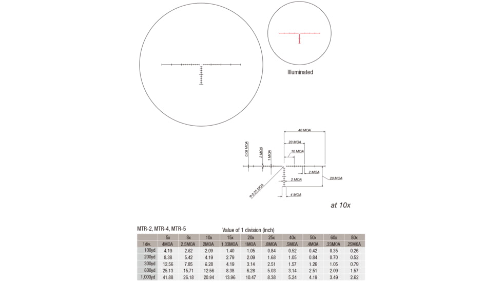 March Scopes Normal Turret 2.5-25x52mm, 30mm Tube, Second Focal Plane, MTR-2 Reticle, MOA, Black, D25V52IMTR-2 Reticle