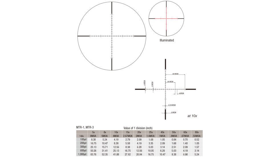 March Scopes Normal Turret 2.5-25x52mm, 30mm Tube, Second Focal Plane, MTR-3 Reticle, MOA, Black, D25V52IMTR-3 Reticle
