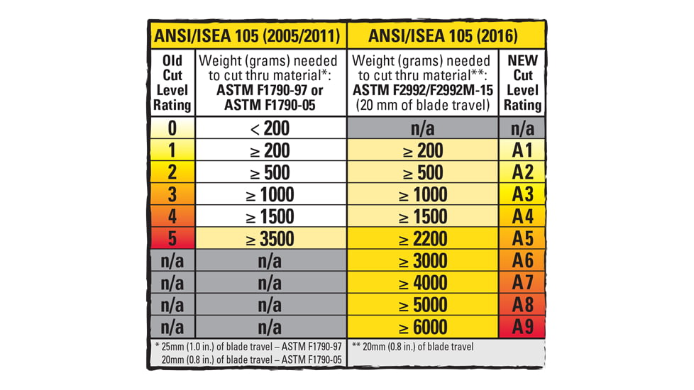 MCR Safety Cut Pro Double Ply DuPont Kevlar Cut Resistant Sleeves w/Thumb Slot &amp; Bar Tacked Fingers - Men's, 23 x 3 1/4in, 9373B