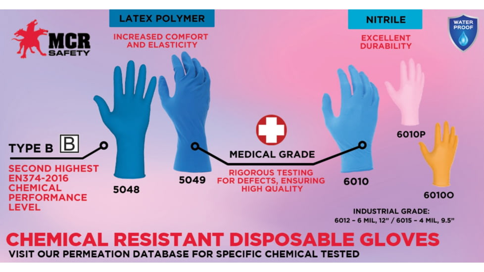MCR Safety NitriShield Disposable Gloves, Premium 4 mil Nitrile, Medical Grade, Textured Grip and Powder Free, Blue, Small, 6010S