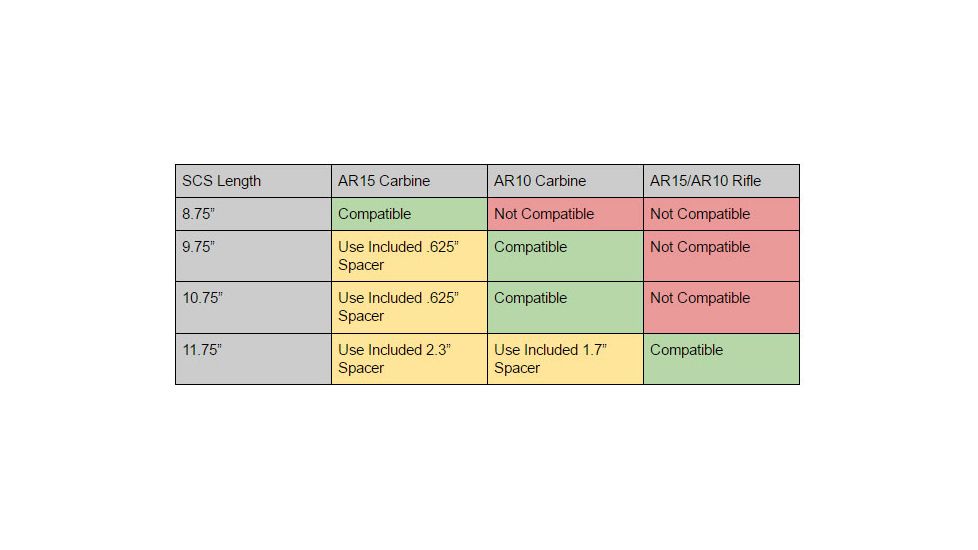 MDT Skeleton Carbine Stock, Foam Cheek Guard, 10.75 inch, Black 102853-BLK
