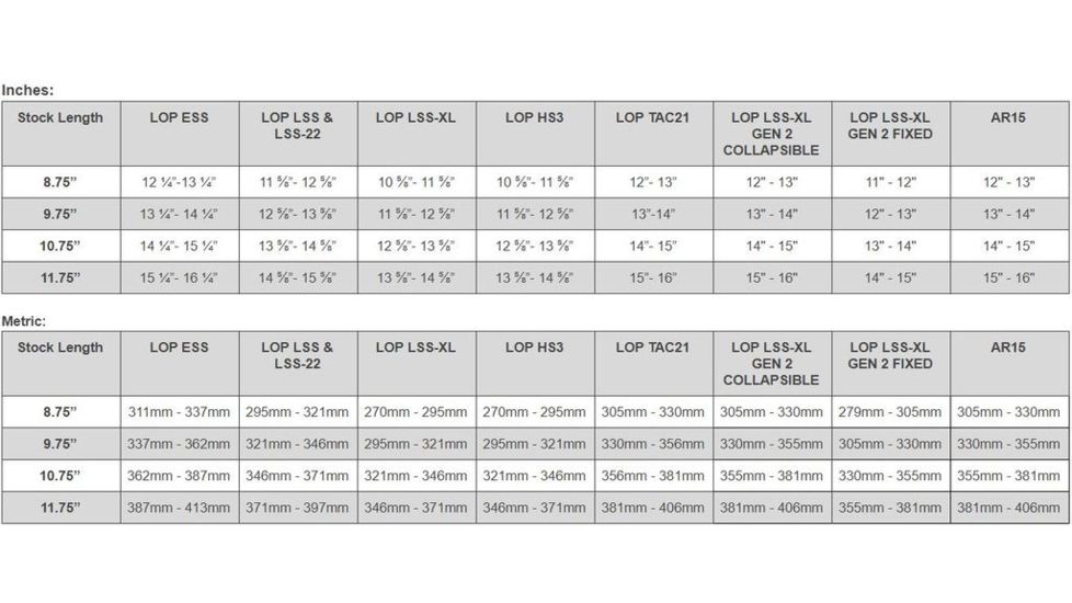 MDT Skeleton Carbine Stock, Foam Cheek Guard, 10.75 inch, Black 102853-BLK