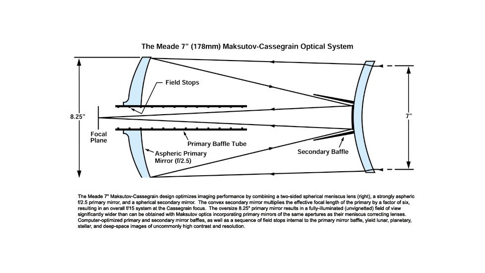 Meade 7'' Maksutov-Cassegrain Optical System