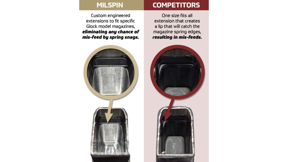 MILSPIN Blacked Out US Flag Magazine Extension For Glock 22/35, 5 Round, Blacked Out Cerakote, 1152118101-5RD