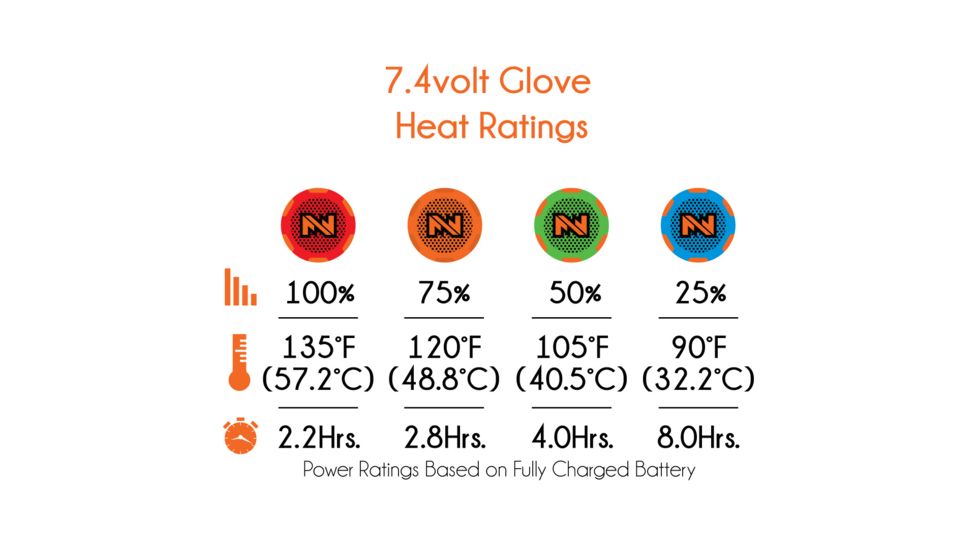 Mobile Warming Blizzard Heated Glove, Black, 2XL, MWG19M05-01-06