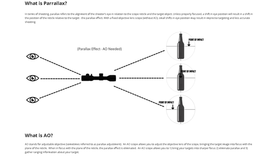 Monstrum 3-9x40 AO Rifle Scope with Parallax Adjustment and Offset Scope Mount, Black, S3940-AO-B