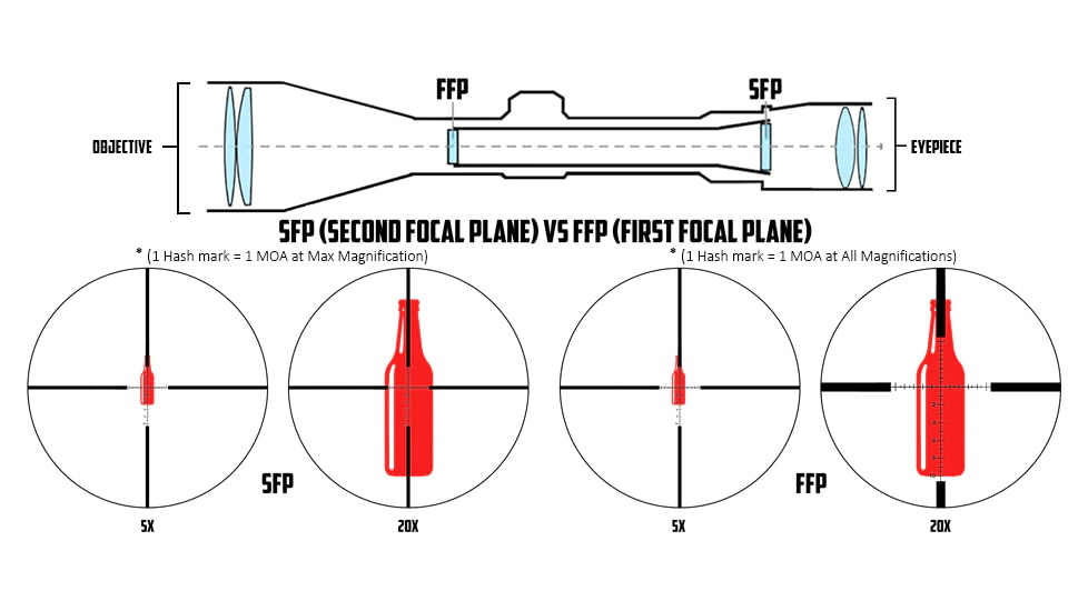 Monstrum G3 8-32x56 First Focal Plane FFP Rifle Scope with Illuminated MOA Reticle and Adjustable Objective, Black, G3F83256-BLK