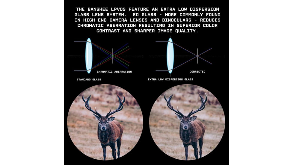 Monstrum Challenger 5-25x50mm 30mm Rifle Scope, Fisrt Focal Plane