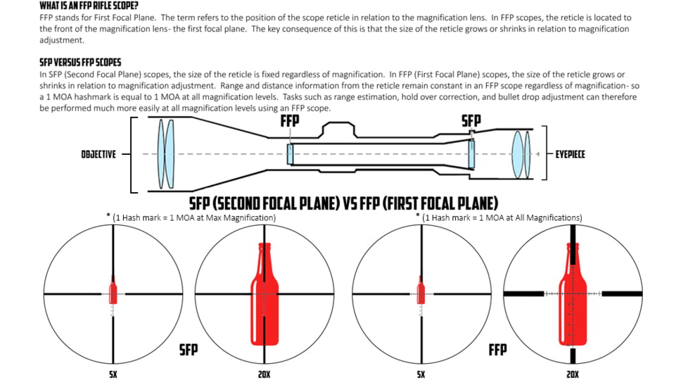 Monstrum G3 FFP LPVO Rifle Scope, 1-3x24mm, 30mm Tube, First Focal Plane, Illuminated FFP X1 Reticle, MIL-STD 8625 Type III Hard-Anodized, Black, G3F1324-BLK