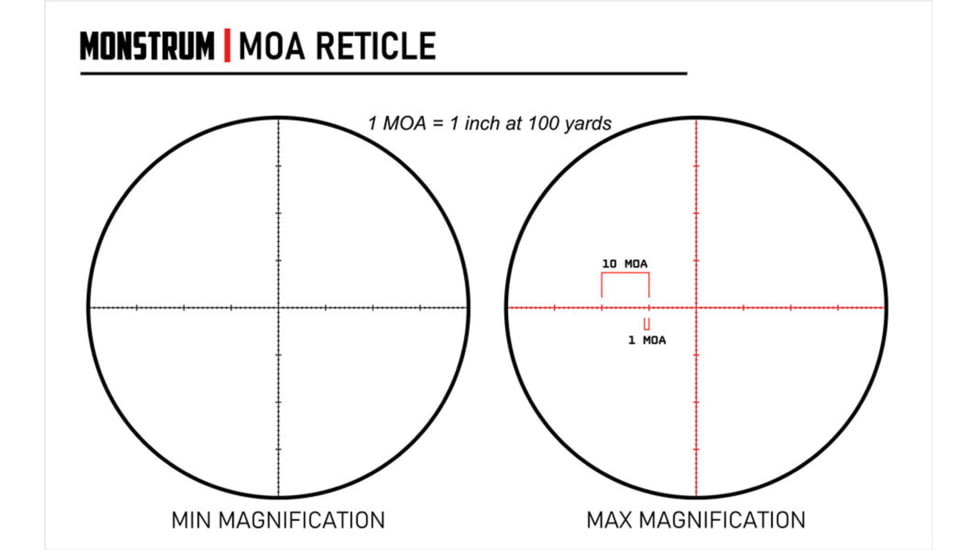 Open Box, Dealer Demo, Monstrum Guardian AO Rifle Scope, 3-9x32mm, 1 inch Tube, Second Focal Plane, Crosshair Reticle, Black, SG3932AO-B