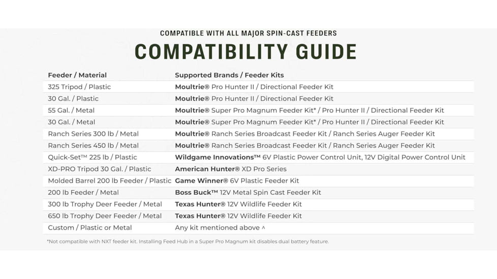 Moultrie MFG15069 Feed Hub Kit Black