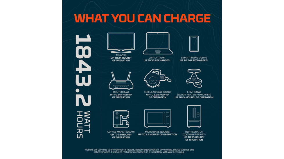Nebo Pinnacle 2400 Power Station