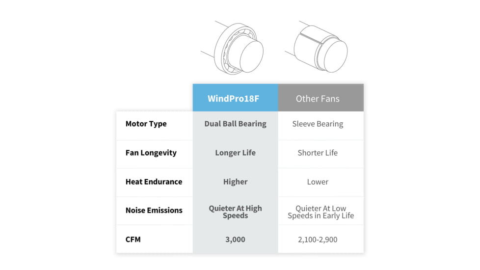 NewAir 18in High Velocity Portable Floor Fan, Black, WindPro18F
