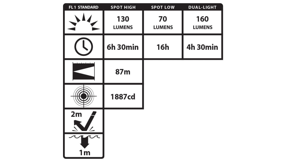 Nightstick Atex Intrinsically Safe Rechargeable Dual-light Headlamp - XPR-5554G