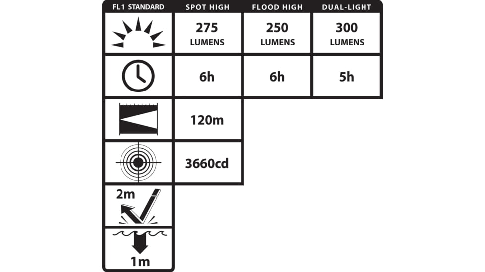 Nightstick Dicata Atex Intrinsically Safe Rechargeable Dual-light Headlamp - XPR-5562GX