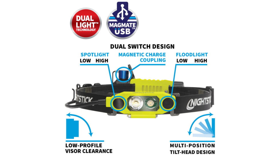 Nightstick Dicata Atex Intrinsically Safe Rechargeable Dual-light Headlamp - XPR-5562GX