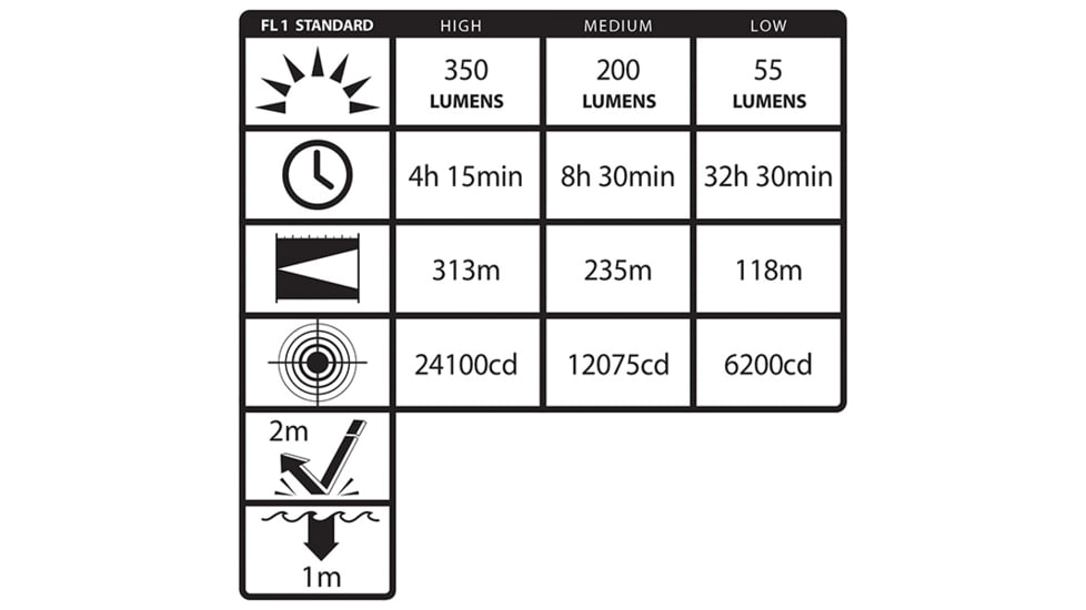 Nightstick Duty Size Multi Function Polymer LED Flashlight,Rechargeable,650 Lumens,Black NSR-9514XL