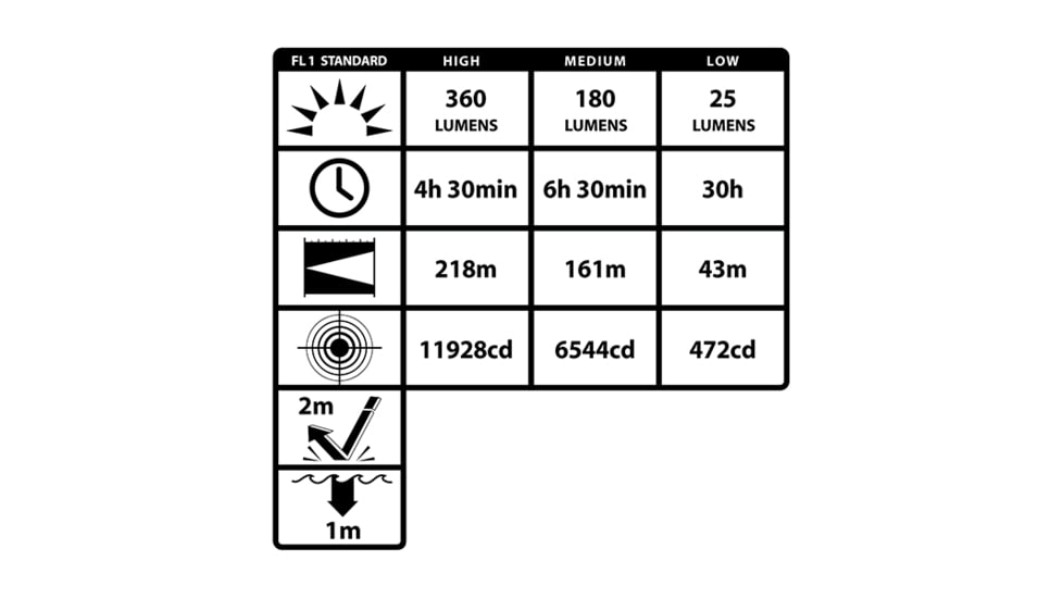 Nightstick FORGE - IS Helmet-Mounted Multi-Function Flashlight, Red, XPP-5465R