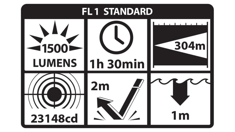 Nightstick Full-size Long Gun Rechargeable Light Kit W/ Battery - LGL-170A