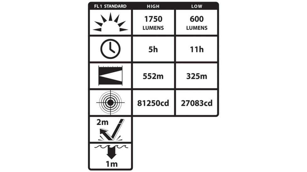 Nightstick Integritas X-series Intrinsically Safe Rechargeable Lantern, Yellow/Black, XPR-5582GX