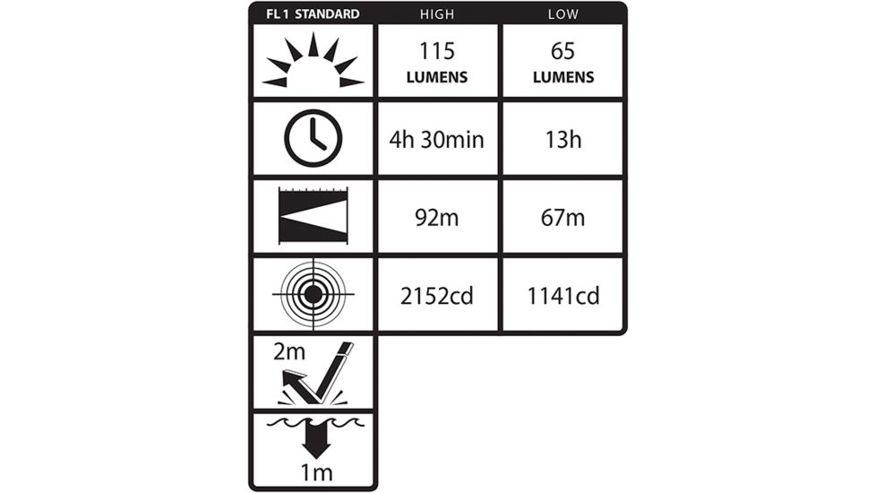 Nightstick Intrinsically Safe Dual-Function 3AAA Headlamp,115 Lumens,Green XPP-5452G