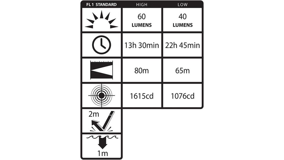 Nightstick Intrinsically Safe Dual-Function 3AAA Headlamp,60 Lumens,Green XPP-5450G