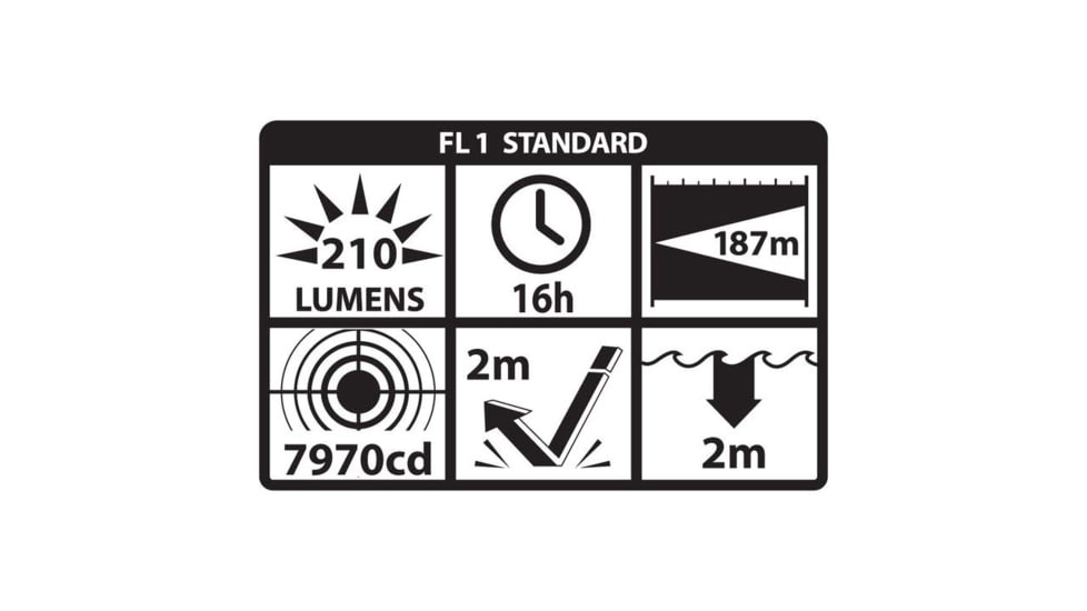 Nightstick Intrinsically Safe LED Flashlight w/Green Laser, AA, LED, White, 210 Lumens, IS Green/Black, XPP-5422GXL