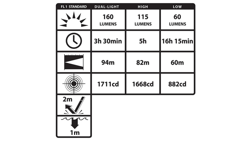 Nightstick Intrinsically Safe Multi-Function Dual-Light 3AAA Headlamp w/Elastic Strap, 160 Lumens, Green XPP-5454G