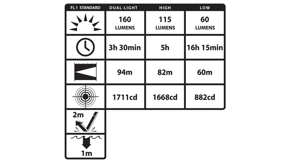 Nightstick Intrinsically Safe Multi-Function Dual-Light 3AAA Headlamp w/Clip &amp; Hard Hat Mount, 160 Lumens, Green XPP-5454GC