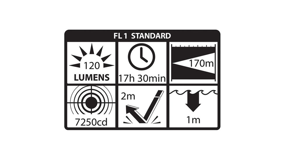 Nightstick Intrinsically Safe Permissible Dual-Light 3AA Flashlight,Dual Magnets,120 Lumens,Green XPP-5422GM
