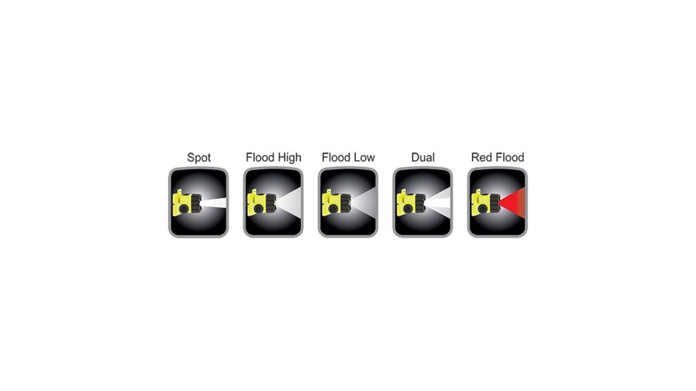 Nightstick Intrinsically Safe Permissible Multi-Function Dual-Light 3AA Headlamp,Red Flood,175 Lumens,Green XPP-5456G
