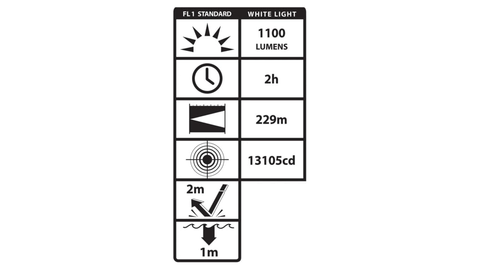 Nightstick LGL-180-IR 1100 Lumens LED Weapon Light w/IR Illumination, CR123, Black, LGL-180-IR