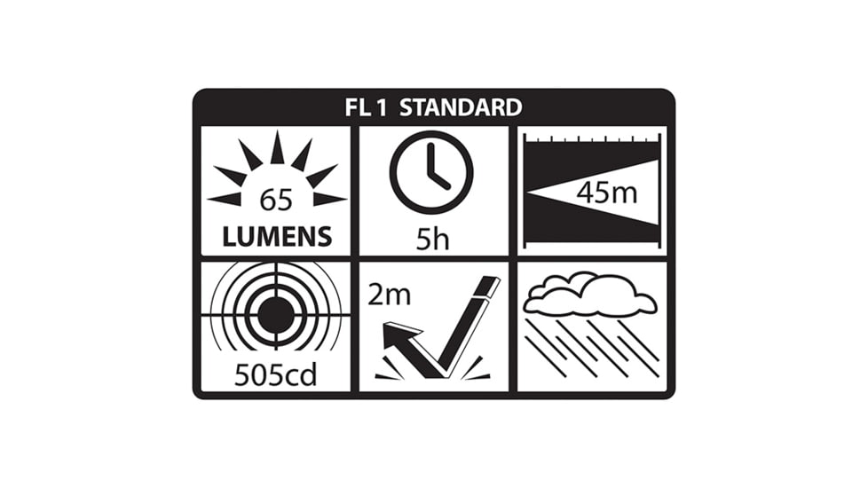 Nightstick Multi-Purpose Flashlight/Floodlight 4AAA Dual-Light w/Magnet,125 Lumens,Red NSP-1224R