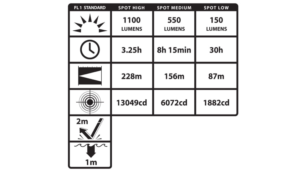 Nightstick Rechargeable Multi-Function Tactical Flashlight, Black, TAC-660XL