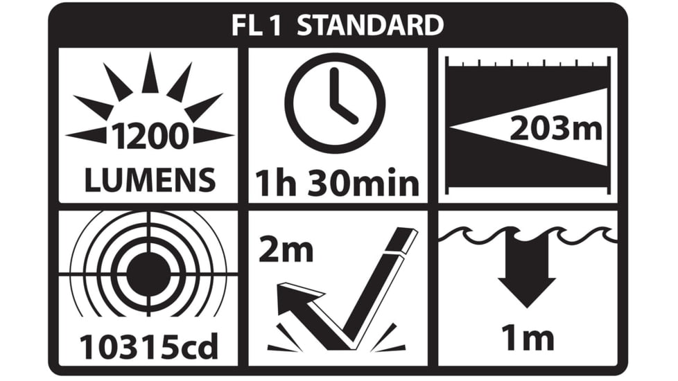 Nightstick Shotgun Forend Light f/ Remington 870/Tac-14 w/ Green Laser, Black, SFL-13GL