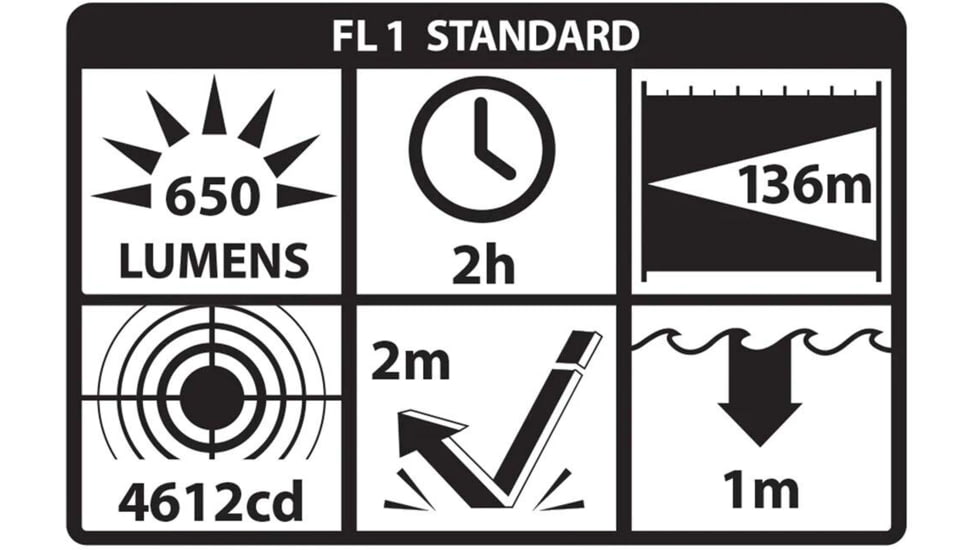 Nightstick TCM-10 Compact Weapon-Mounted Light, Flat Dark Earth, TCM-10F