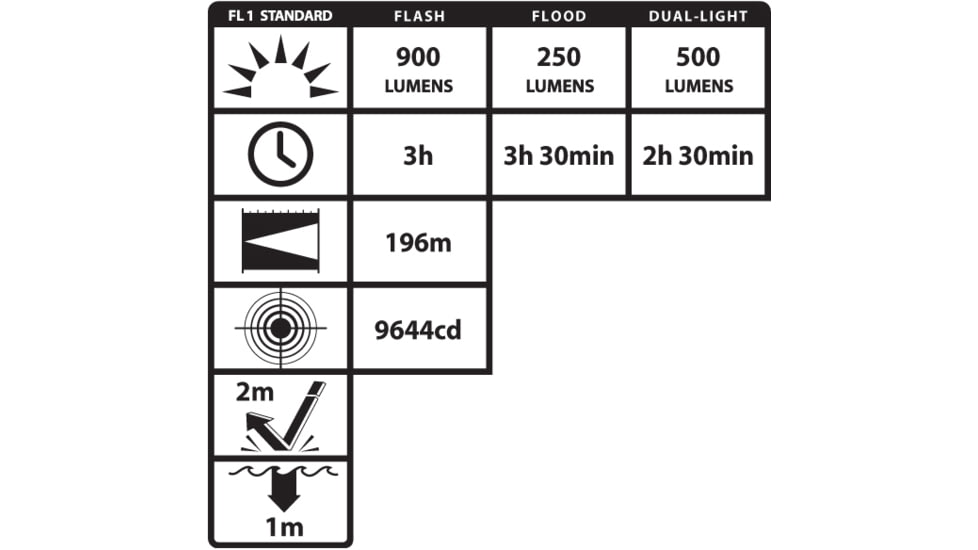 Nightstick USB Rechargeable Metal Dual LED Flashlight, 900 Lumens, Black, USB-578XL