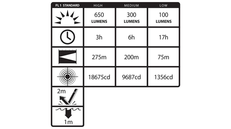Nightstick Xtreme Lumens Duty Size Dual-Light Rechargeable 650 Lumen Polymer LED Flashlight, AC Charger, DC Charger, Battery, Black NSR-9924XL