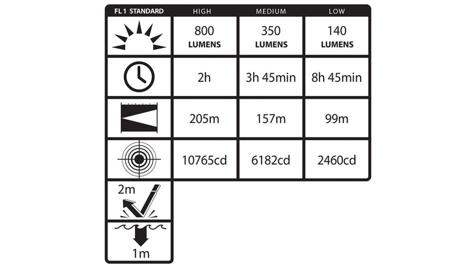 Nightstick Xtreme Lumens Polymer Multi-Function Tactical LED Flashlight,Rechargeable,800 Lumens,Black TAC-510XL