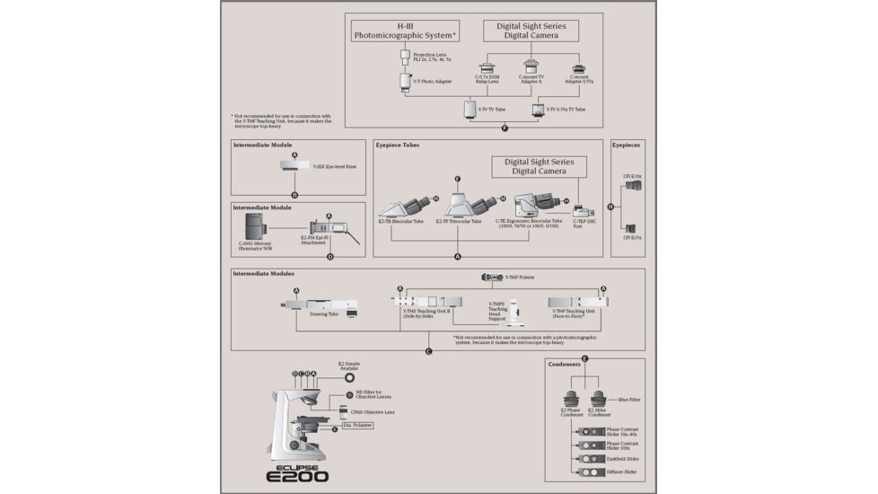 Nikon Eclipse 200 Microscope System Diagram