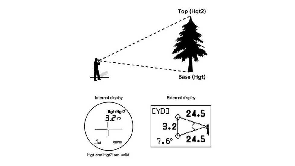 Nikon Foresty 550 Laser Range Finder Displays