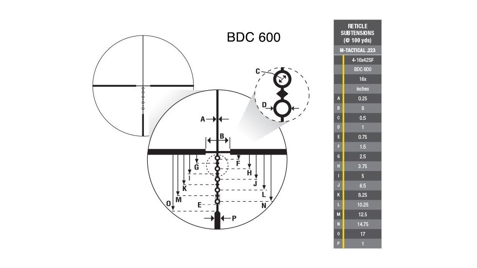 Nikon M-TACTICAL 4-16X42SF Rifle Scope, .223, BDC600, Matte Black, 16518