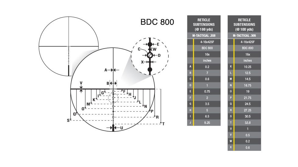 Nikon M-TACTICAL 4-16X42SF Rifle Scope, .308, BDC800, Matte Black, 16517