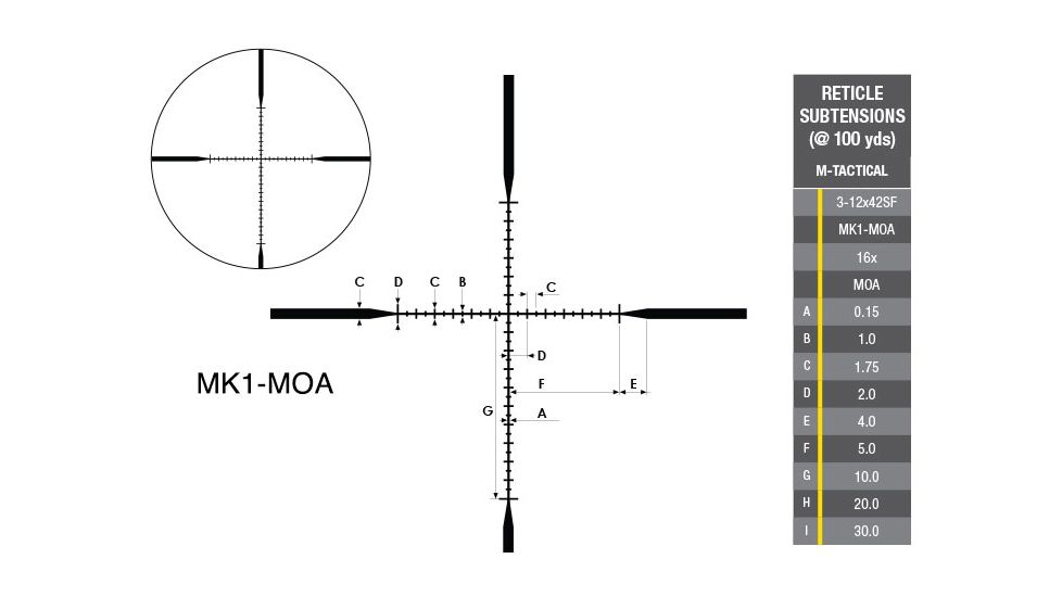 Nikon M-TACTICAL Rifle Scope 3-12X42SF MATTE MK1-MOA, Black, 16519